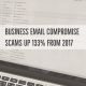 Business Email Compromise Incidents up 133%